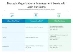 Strategic organizational management levels with main functions