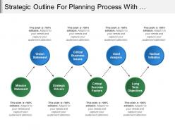 Strategic outline for planning process with connecting circles