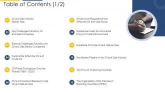 Strategic overview of oil and gas industry table of contents market ppt slides