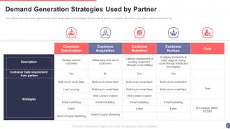 Strategic partner marketing for better customer engagement complete deck