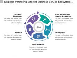Strategic partnering external business service ecosystem marketing service