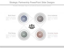 Strategic partnership powerpoint slide designs