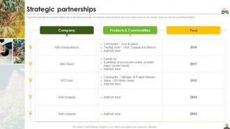 Strategic Partnerships Agriculture Company Profile Ppt Powerpoint Presentation File Deck