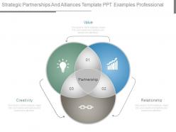 Strategic partnerships and alliances template ppt examples professional