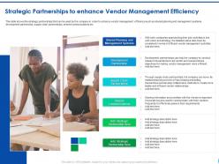 Strategic Partnerships Management Efficiency Ppt File Sample