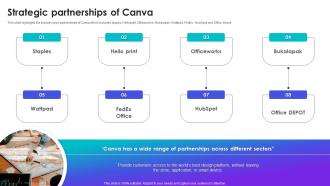 Strategic Partnerships Of Canva Canva Company Profile Ppt Summary Infographic Template