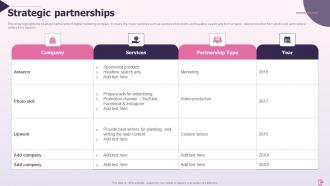 Strategic Partnerships Online Marketing Company Profile Ppt Mockup