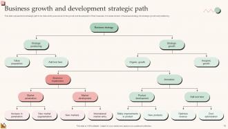 Strategic Path Powerpoint Ppt Template Bundles
