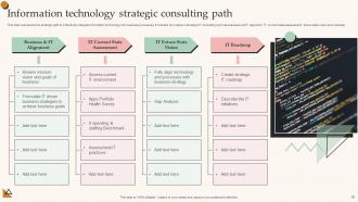 Strategic Path Powerpoint Ppt Template Bundles