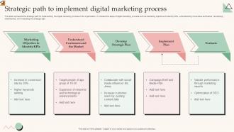 Strategic Path To Implement Digital Marketing Process