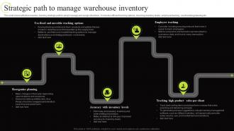 Strategic Path To Manage Warehouse Inventory