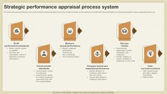Strategic Performance Appraisal Process System