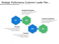 Strategic performance customer loyalty plan competition strategy operational effectiveness cpb