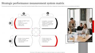 Strategic Performance Measurement System Matrix