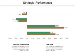 Strategic performance ppt powerpoint presentation gallery backgrounds cpb