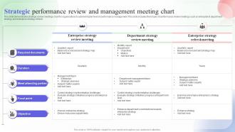 Strategic Performance Review And Management Meeting Chart