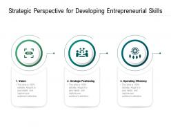 Strategic perspective for developing entrepreneurial skills