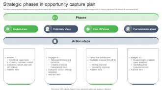 Strategic Phases In Opportunity Capture Plan