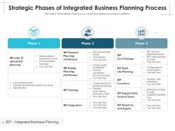 Strategic phases of integrated business planning process
