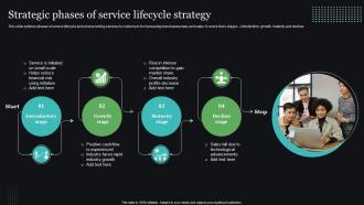 Strategic Phases Of Service Lifecycle Strategy