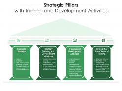Strategic pillars with training and development activities