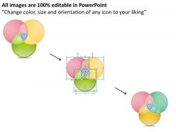 Strategic plan 3 cs venn diagram for business powerpoint templates ppt backgrounds slides 0618