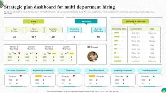 Strategic Plan Dashboard For Multi Department Hiring