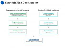 Strategic plan development ppt powerpoint presentation slides smartart