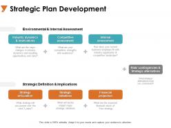 Strategic plan development strategy articulation ppt powerpoint presentation outline clipart