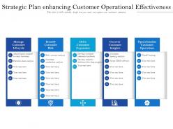 Strategic plan enhancing customer operational effectiveness