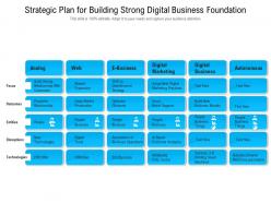 Strategic Plan For Building Strong Digital Business Foundation