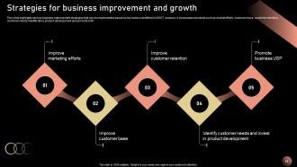 Strategic Plan For Company Growth And Improvement Strategy CD V Aesthatic Researched