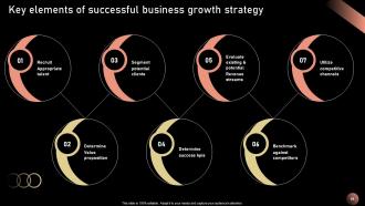 Strategic Plan For Company Growth And Improvement Strategy CD V Ideas Professional