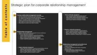 Strategic Plan For Corporate Relationship Management Complete Deck Analytical Captivating
