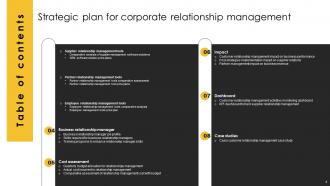 Strategic Plan For Corporate Relationship Management Complete Deck Professionally Captivating