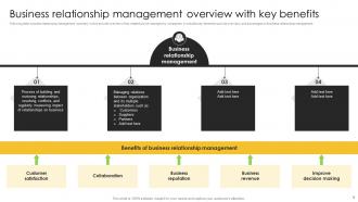 Strategic Plan For Corporate Relationship Management Complete Deck Attractive Captivating