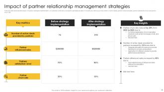 Strategic Plan For Corporate Relationship Management Complete Deck Interactive Aesthatic
