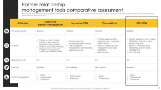 Strategic Plan For Corporate Relationship Management Complete Deck Image Engaging