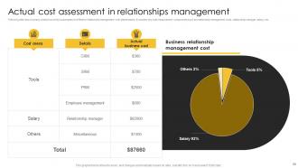 Strategic Plan For Corporate Relationship Management Complete Deck Researched Engaging