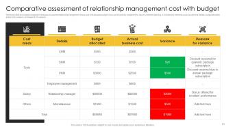 Strategic Plan For Corporate Relationship Management Complete Deck Designed Engaging