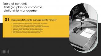 Strategic Plan For Corporate Relationship Management Table Of Contents