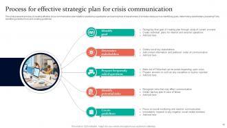 Strategic Plan For Crisis Communication Powerpoint Ppt Template Bundles Professionally Template