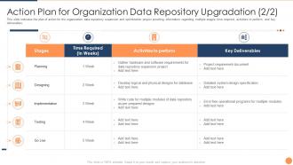 Strategic plan for database upgradation action plan for organization data repository upgradation