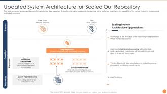 Strategic plan for database upgradation architecture for scaled out repository