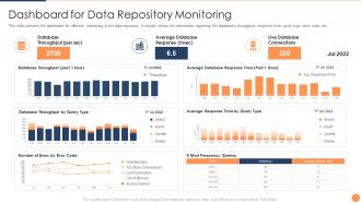Strategic plan for database upgradation dashboard for data repository monitoring