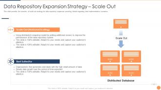 Strategic plan for database upgradation data repository expansion strategy scale out