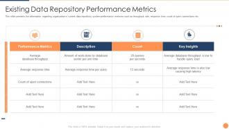 Strategic plan for database upgradation existing data repository performance metrics