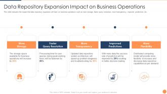 Strategic plan for database upgradation expansion impact on business operations