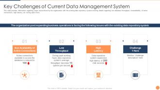 Strategic plan for database upgradation key challenges of current data management system