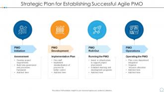 Strategic plan for establishing successful agile pmo